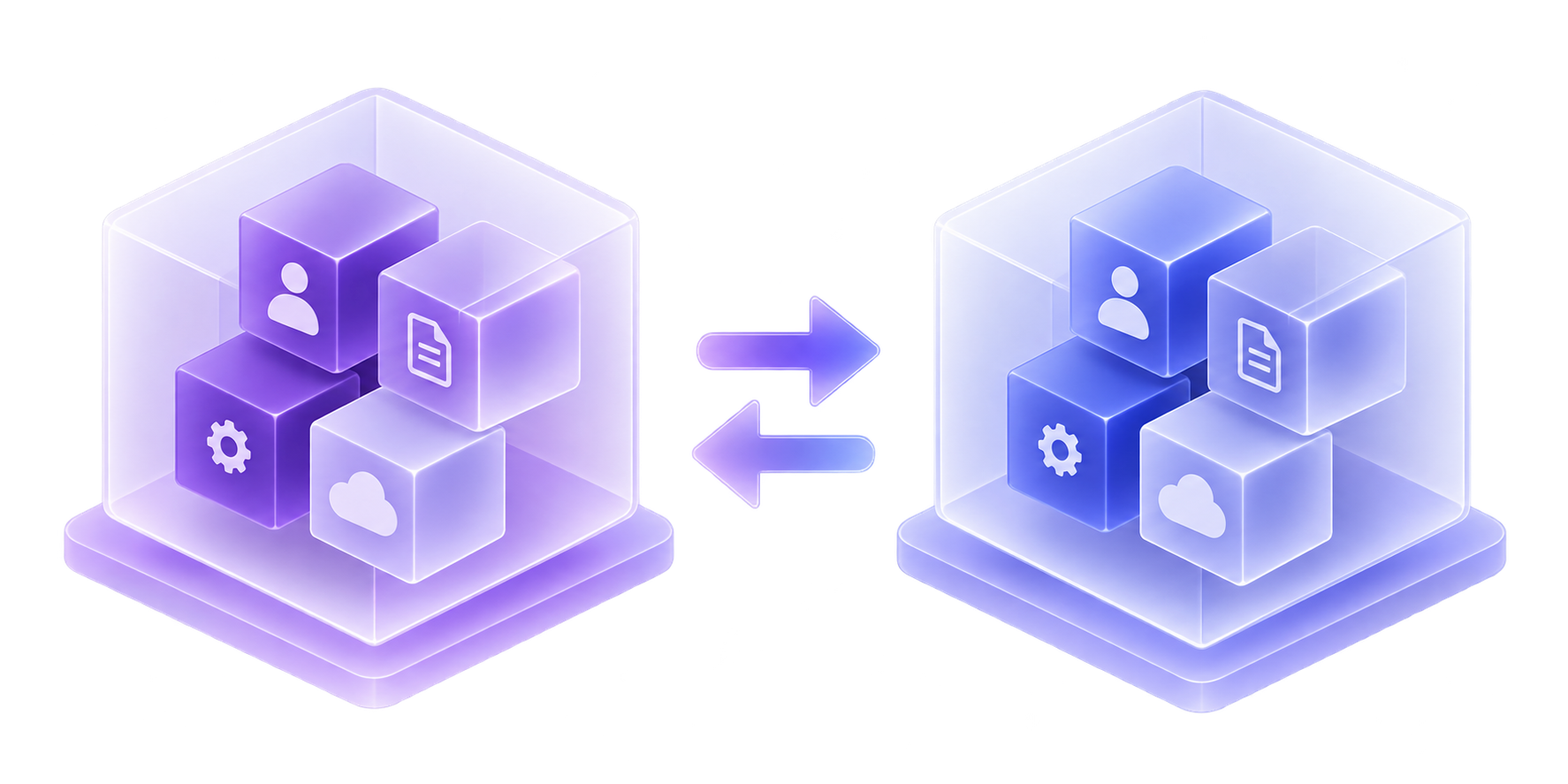 Tenant / Environment Transitions